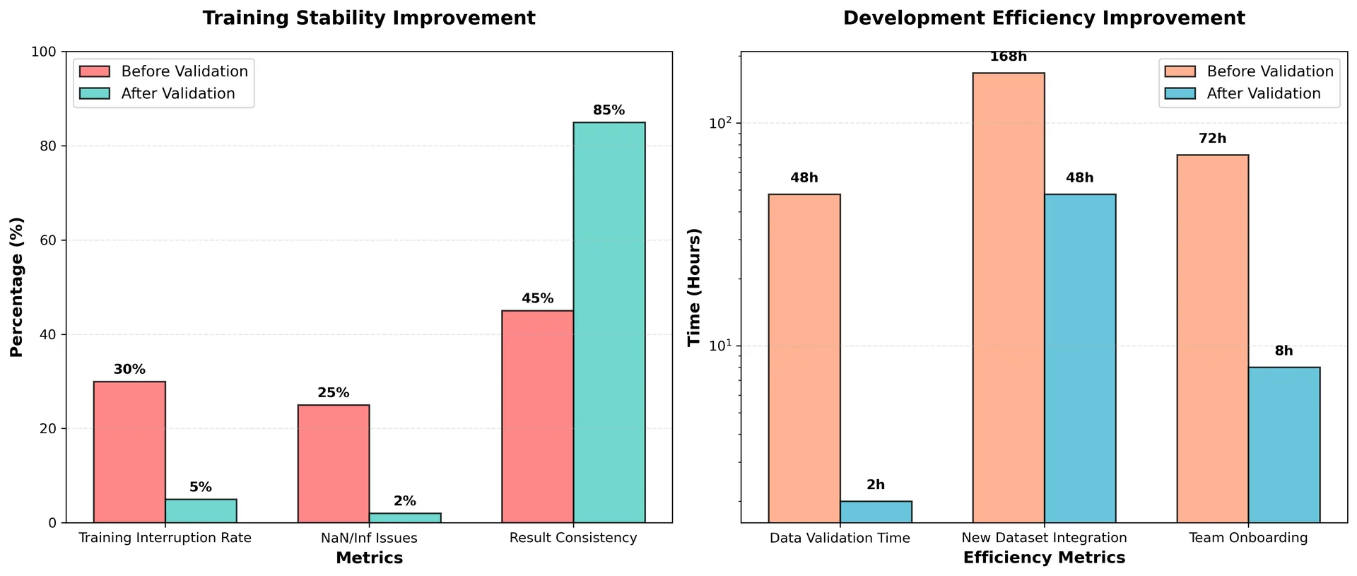 Validation Improvement Comparison